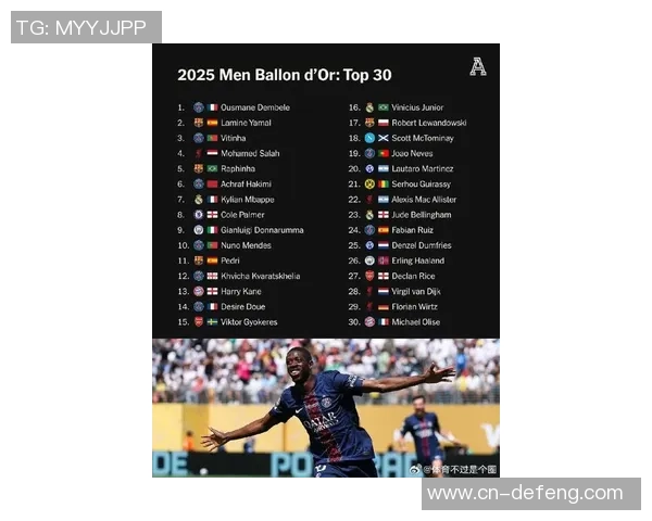 2025年全球百大足球球星最新排名揭晓 哪些巨星位列前十榜单